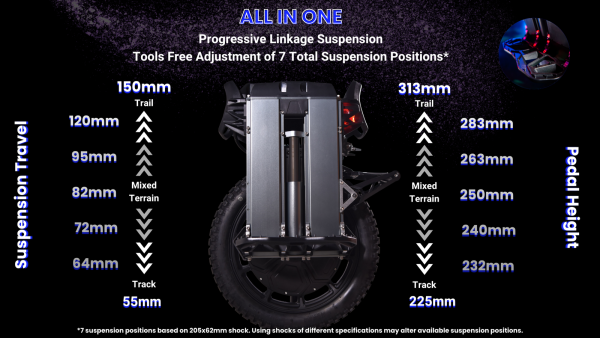Nosfet Apex Electric Unicycle - Image 15