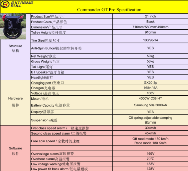 Commander GT Pro Electric Unicycle - Image 11