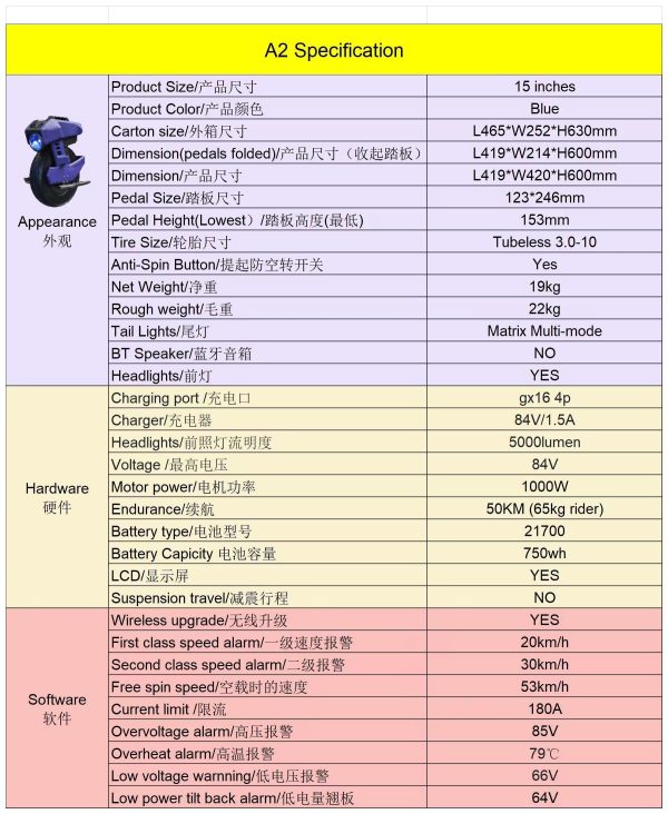 Begode A2 Electric Unicycle - Image 8